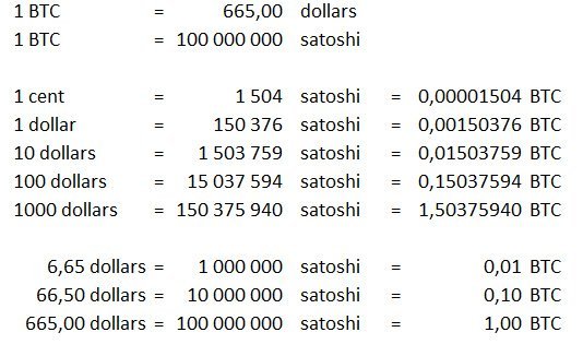 US Dollar to Satoshi exchange rate - Currency World