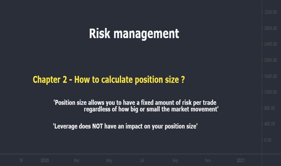 Position Size Calculator for Crypto and stock Trading - Trend Surfers