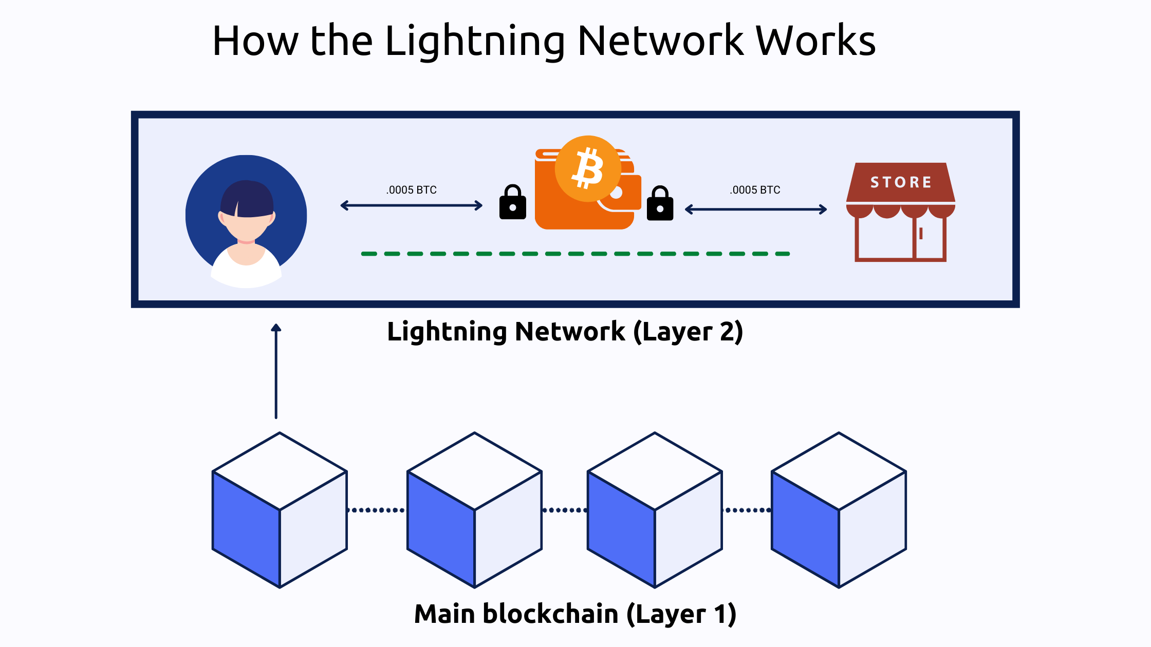 Convert BTC to USDT ( Bitcoin to Tether)