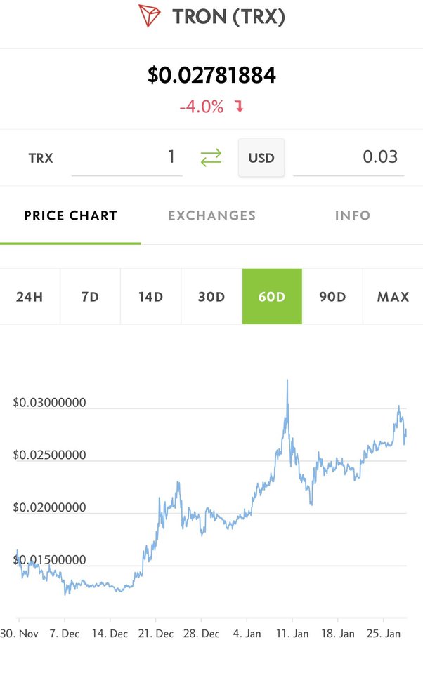 TRON price today, TRX to USD live price, marketcap and chart | CoinMarketCap