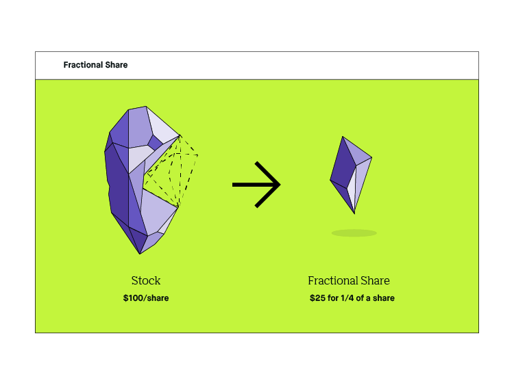 You Can Buy a Fraction of a Bitcoin