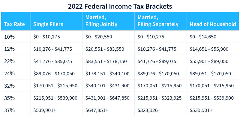 Cryptocurrency Income Is Taxable Income - Center for American Progress