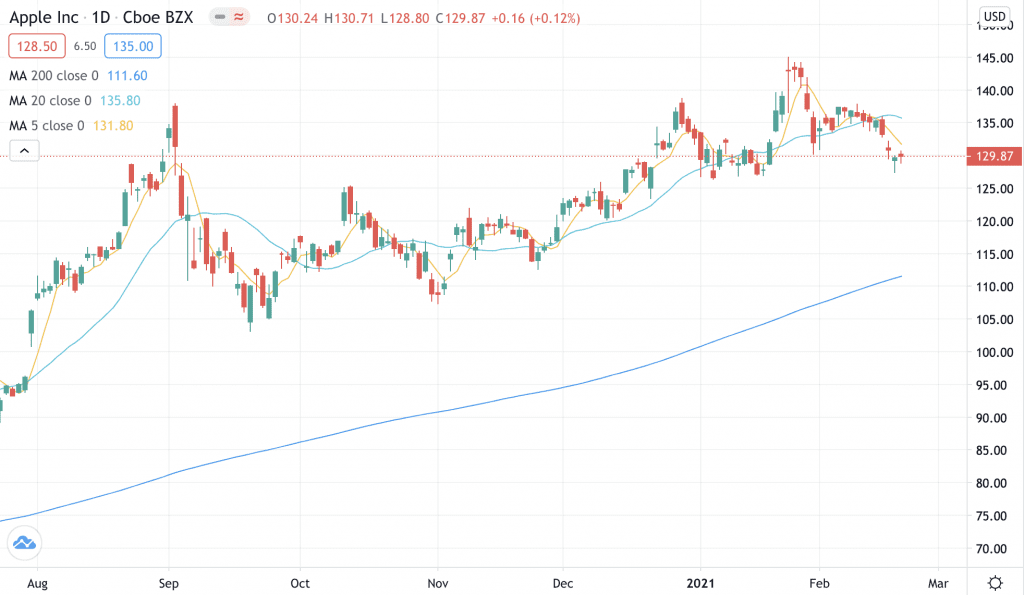 Scalp Trading in the Stock Market: Strategy, Meaning & Example