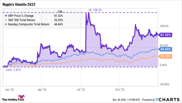 XRP Price (XRP), Market Cap, Price Today & Chart History - Blockworks