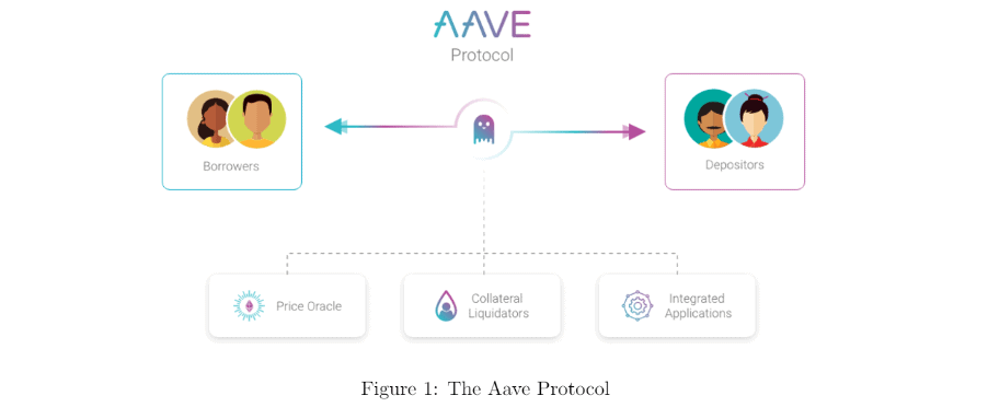 Aave: The Basics – Global X ETFs