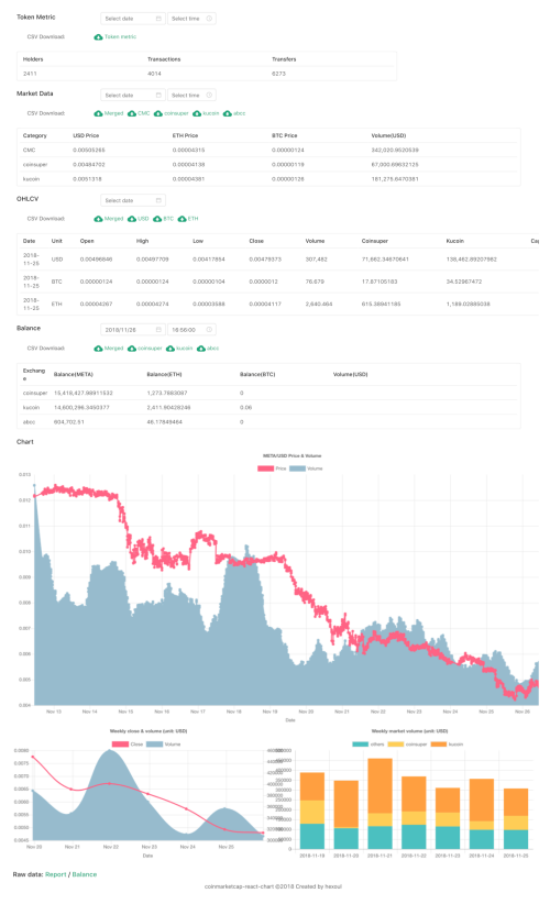 Crypto Market Cap Charts — TVL, Dominance — TradingView