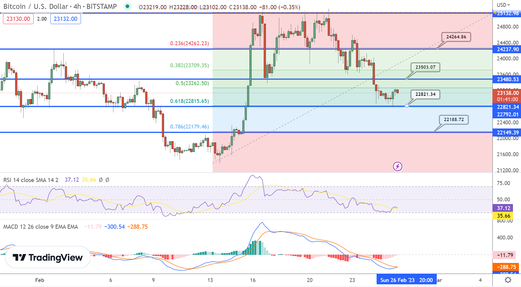 5 BTC to USD - How much is 5 Bitcoin worth in Dollars right now?