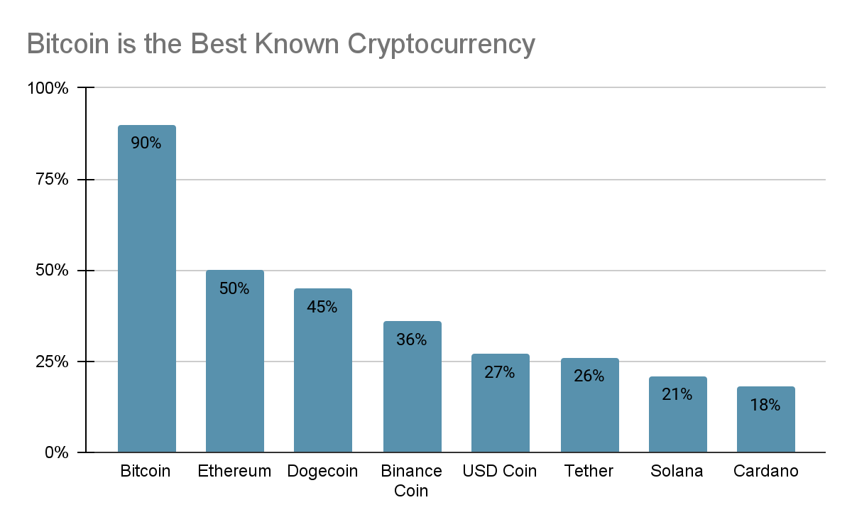 Cryptocurrency Market - Analysis, Size & Industry Overview