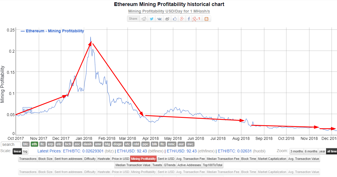 Ethereum (ETH) Mining Profit Calculator - WhatToMine