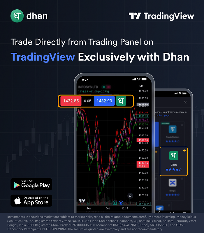 ‎TradingView: Track All Markets on the App Store