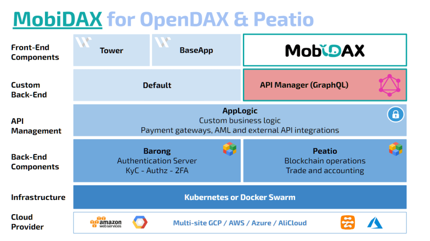 GitHub - eCurrency/peatio An open-source assets exchange.