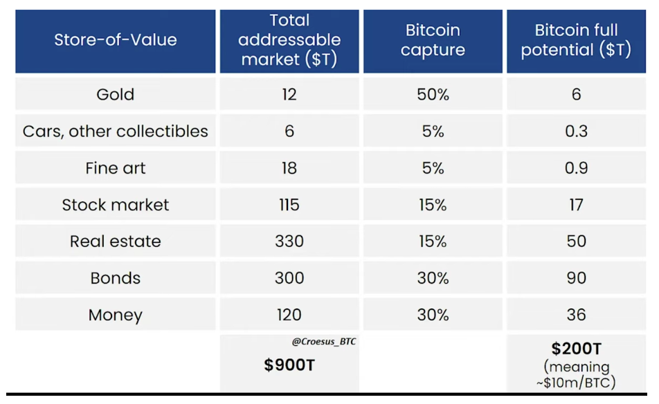 Bitcoin price prediction for 