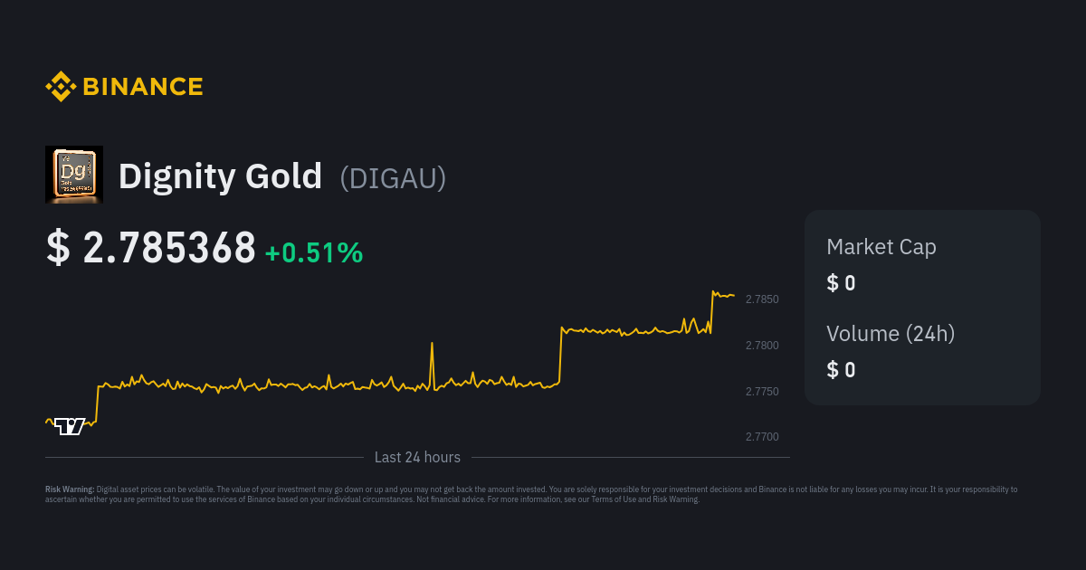 Dignity Gold USD (DIGAU-USD) Price, Value, News & History - Yahoo Finance