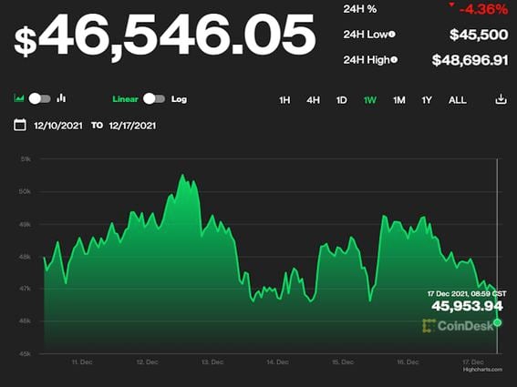 Bitcoin Price History Chart (, to )