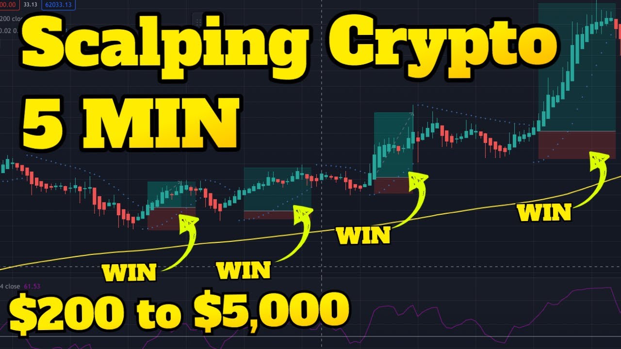 Crypto Scalping: Top Strategies for Scalp Trading in 