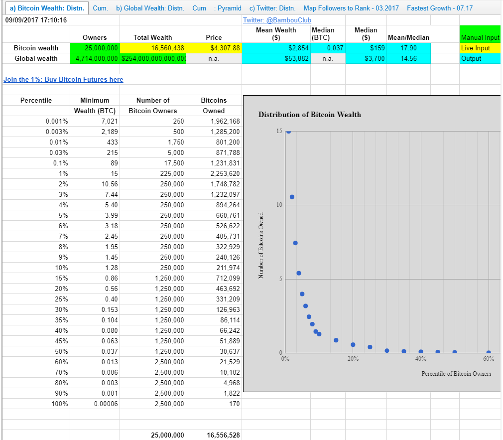 How Much of Your Portfolio Should be in Crypto?