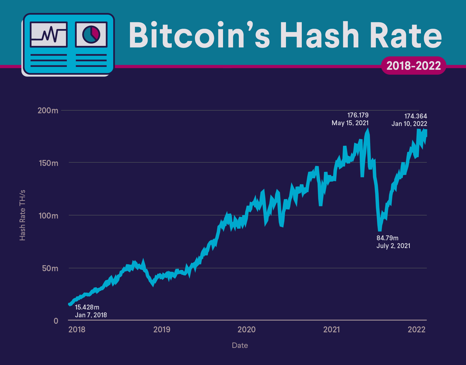 Bitcoin Mining Hash Rate Chart - Bitcoin Visuals