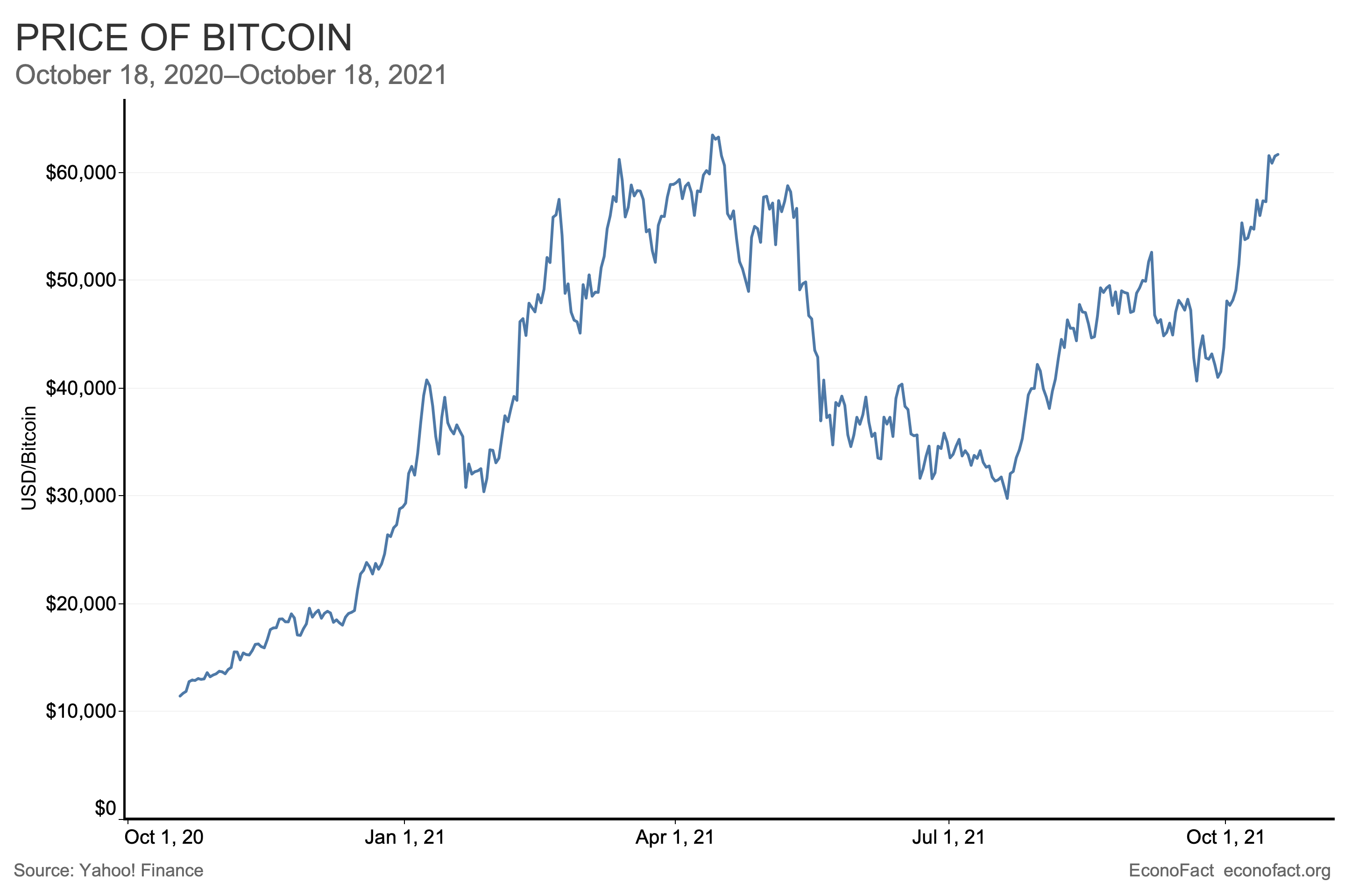 Cryptocurrency and the Future of Your Money | Columbia Magazine