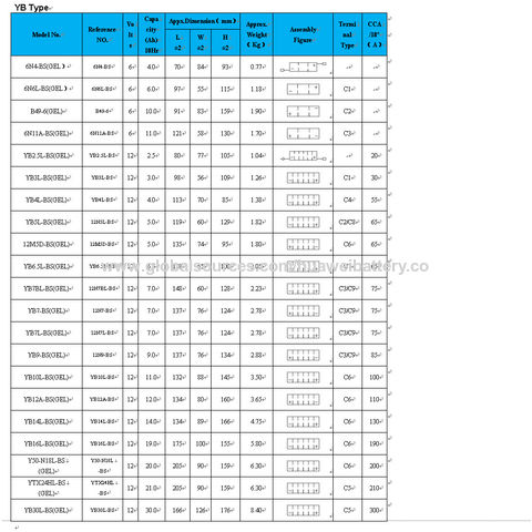 Motorcycle Battery Finder - Biker Rated