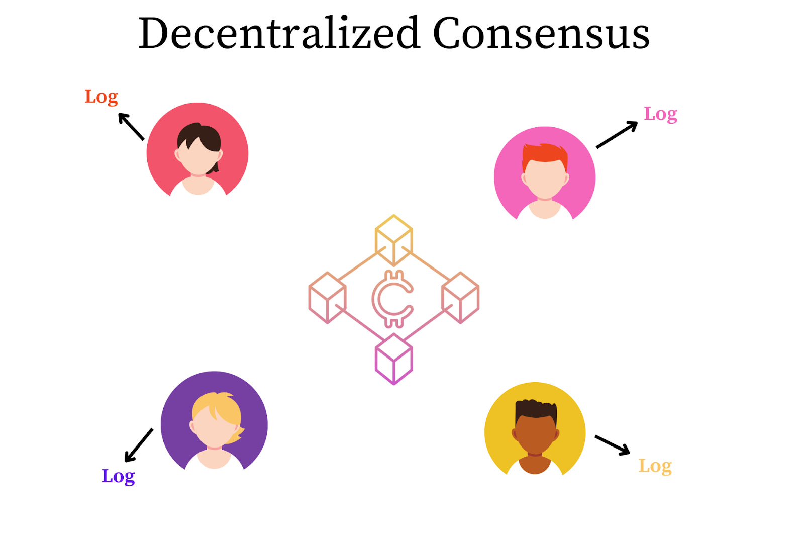 What Is Consensus In Blockchain?