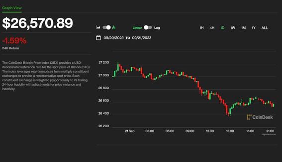 Bitcoin's Price History