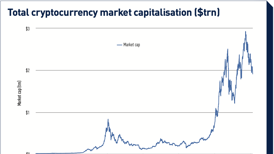 Crypto Market Cap Graphs & Volume Charts - Live Coin Watch