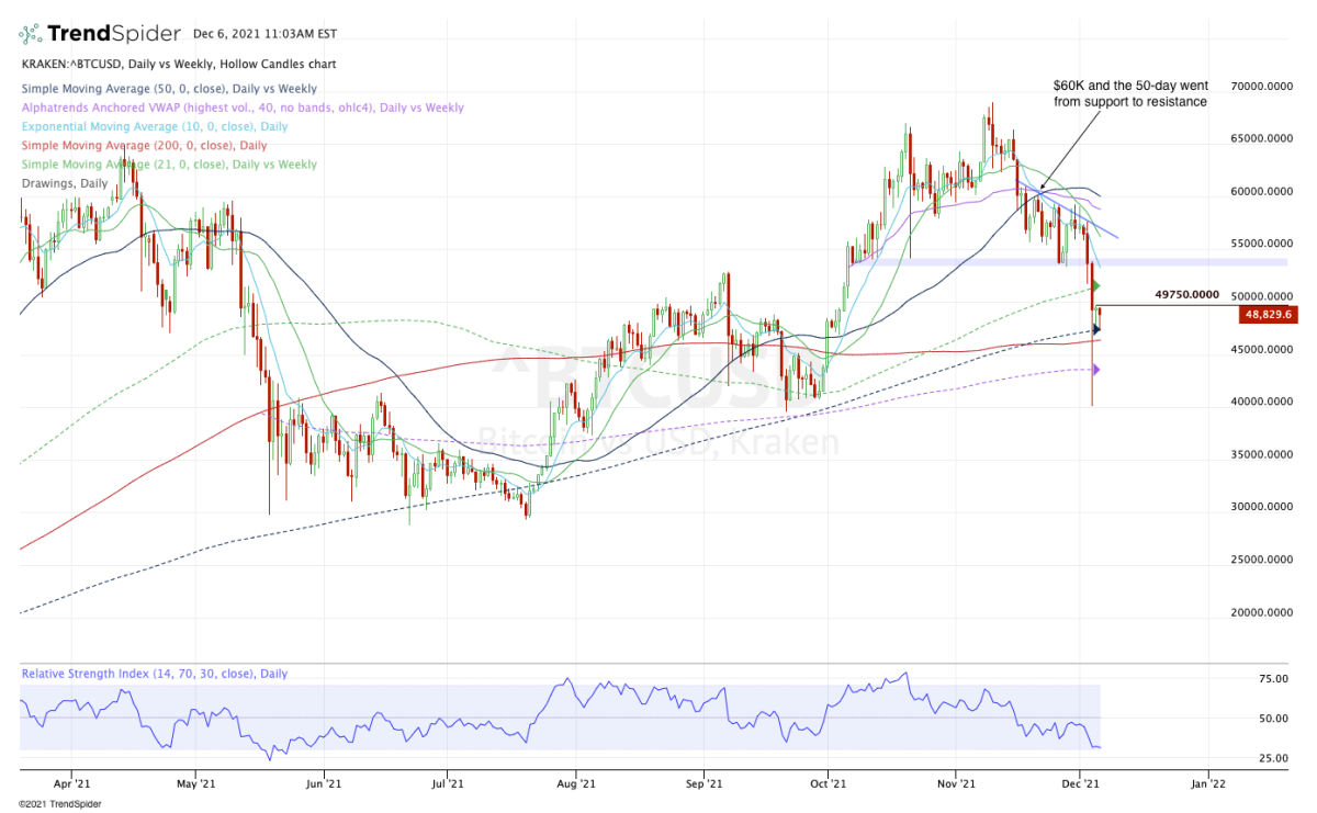 Bitcoin: why the price has exploded – and where it goes from here - Connecting Research