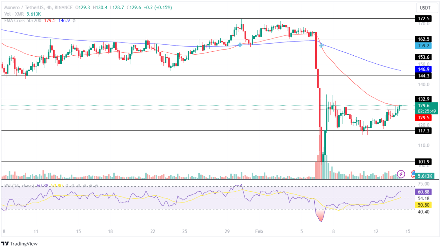 XMR Price and Stats | MarketCapOf