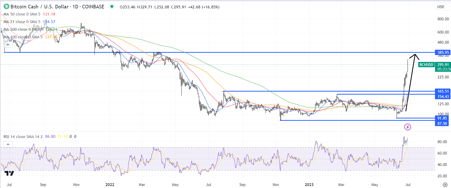 Bitcoin price today, BTC to USD live price, marketcap and chart | CoinMarketCap