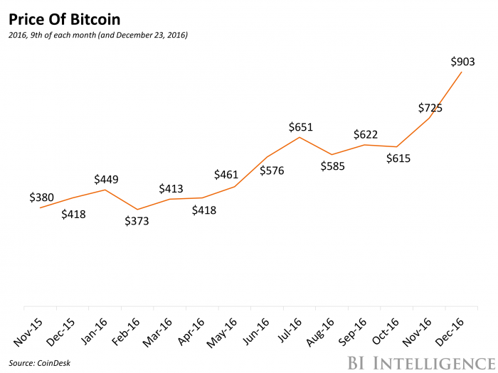 Bitcoin Cash - Peer-to-Peer Electronic Cash