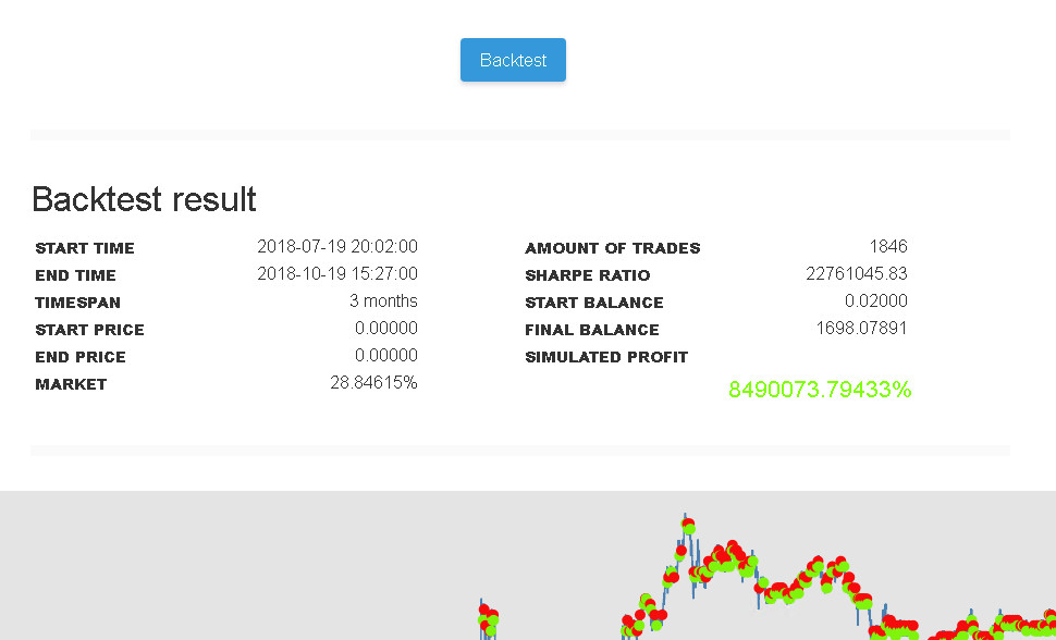 Gekko Trading Bot: 24/7 Automated Crypto Tool | Complete Guide