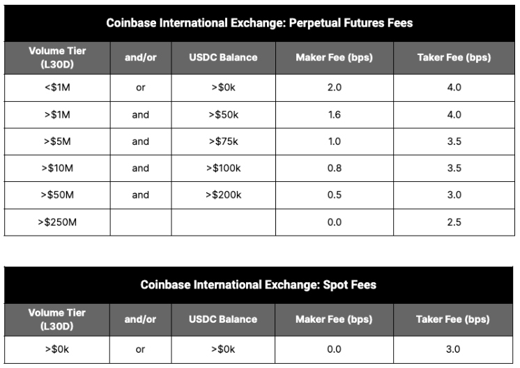 ostrov-dety.ru vs. Coinbase: Which Should You Choose?