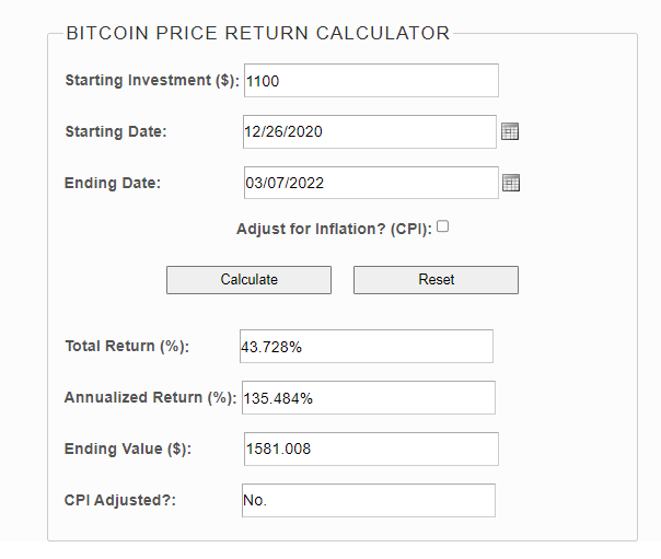 Bitcoin (BTC) Profit Calculator - CryptoGround