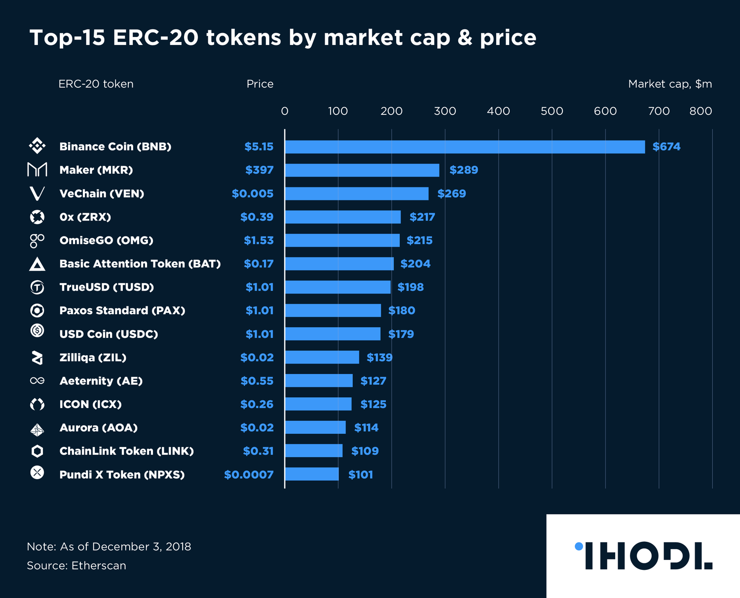 MarketCapOf | Crypto & Stocks Market Cap Calculator