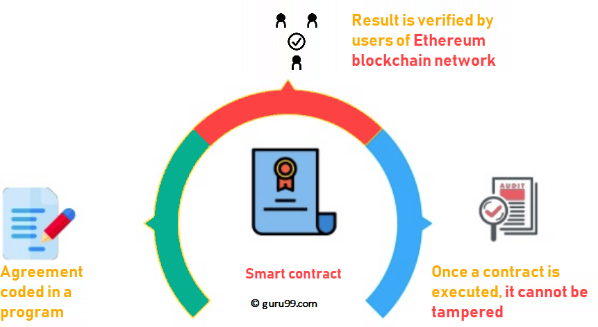 How Does Ethereum Work? Understanding the Ethereum Network