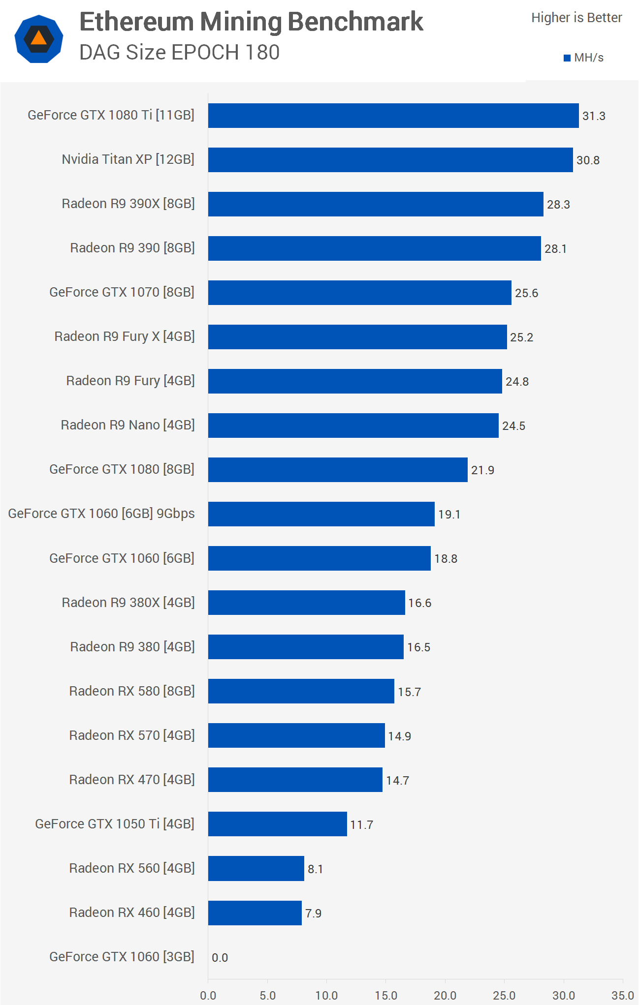 Best mining GPUs in 