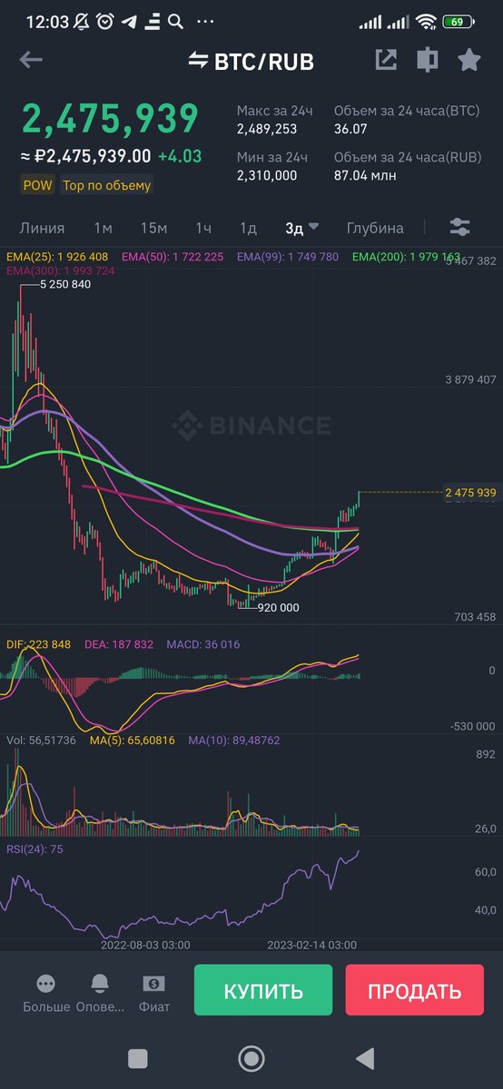 Where to Buy GIO (Graviocoin)? Exchanges and DEX for GIO Token | ostrov-dety.ru