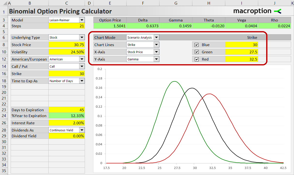 FOREX BROKER TURNKEY PRICING CALCULATOR