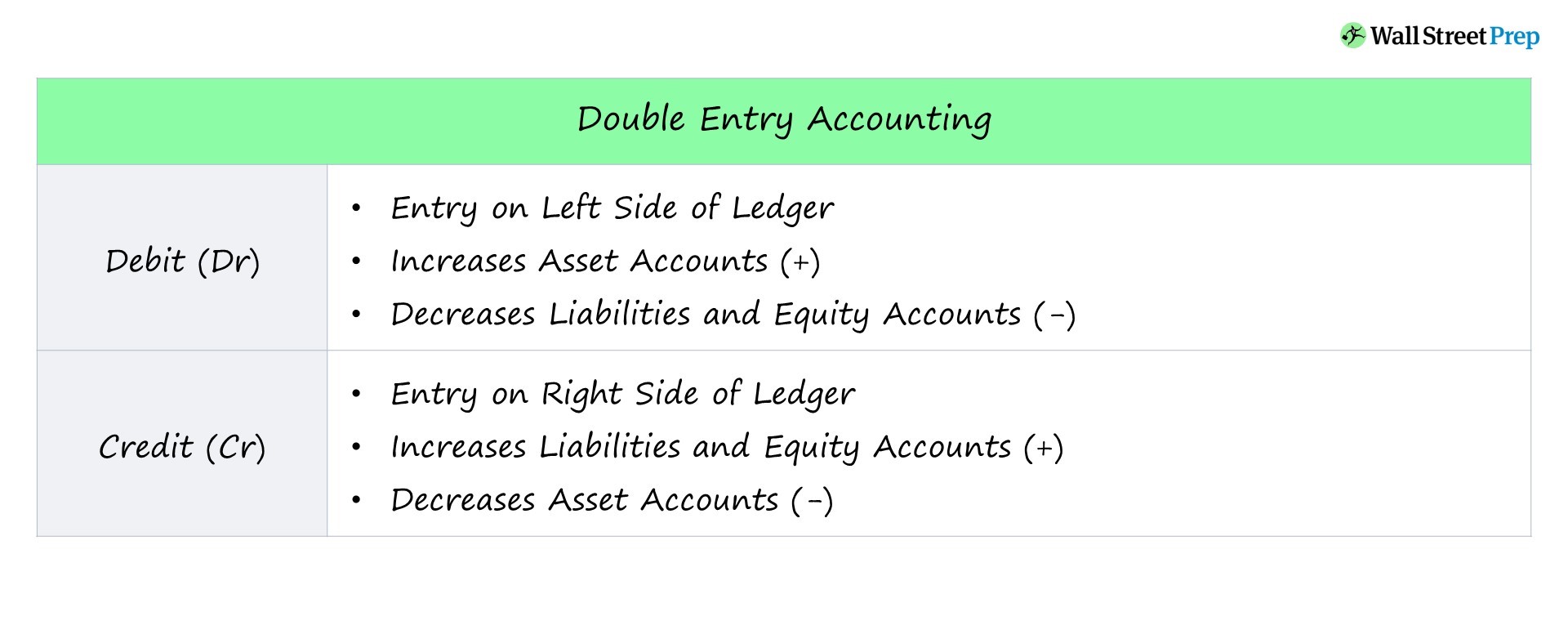 to be on the right side of the ledger | WordReference Forums