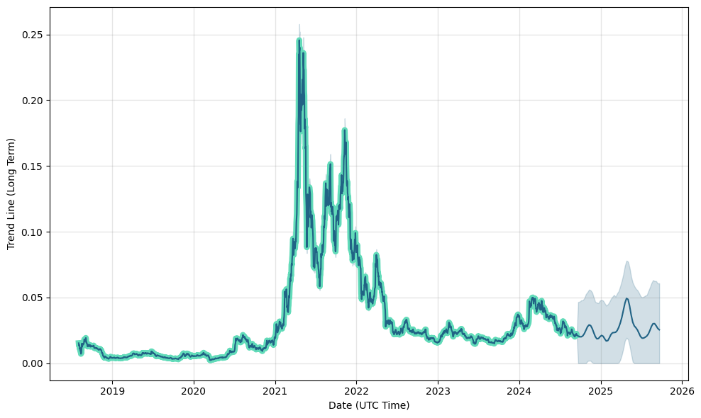 VeChain Price Prediction Learn All About VeChain Forecast