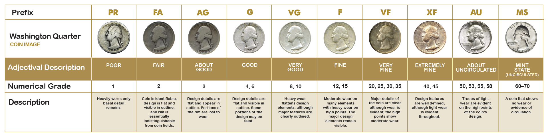 NGC introduces new point grading scale for modern coins