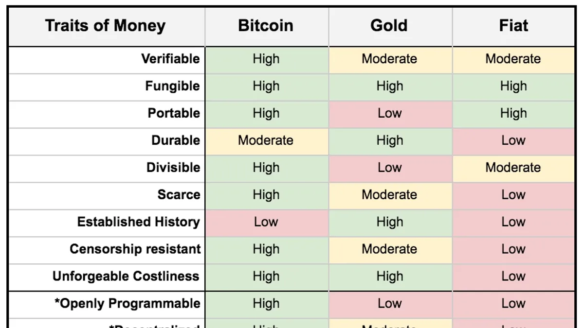 Bitcoin in the economics and finance literature: a survey - PMC