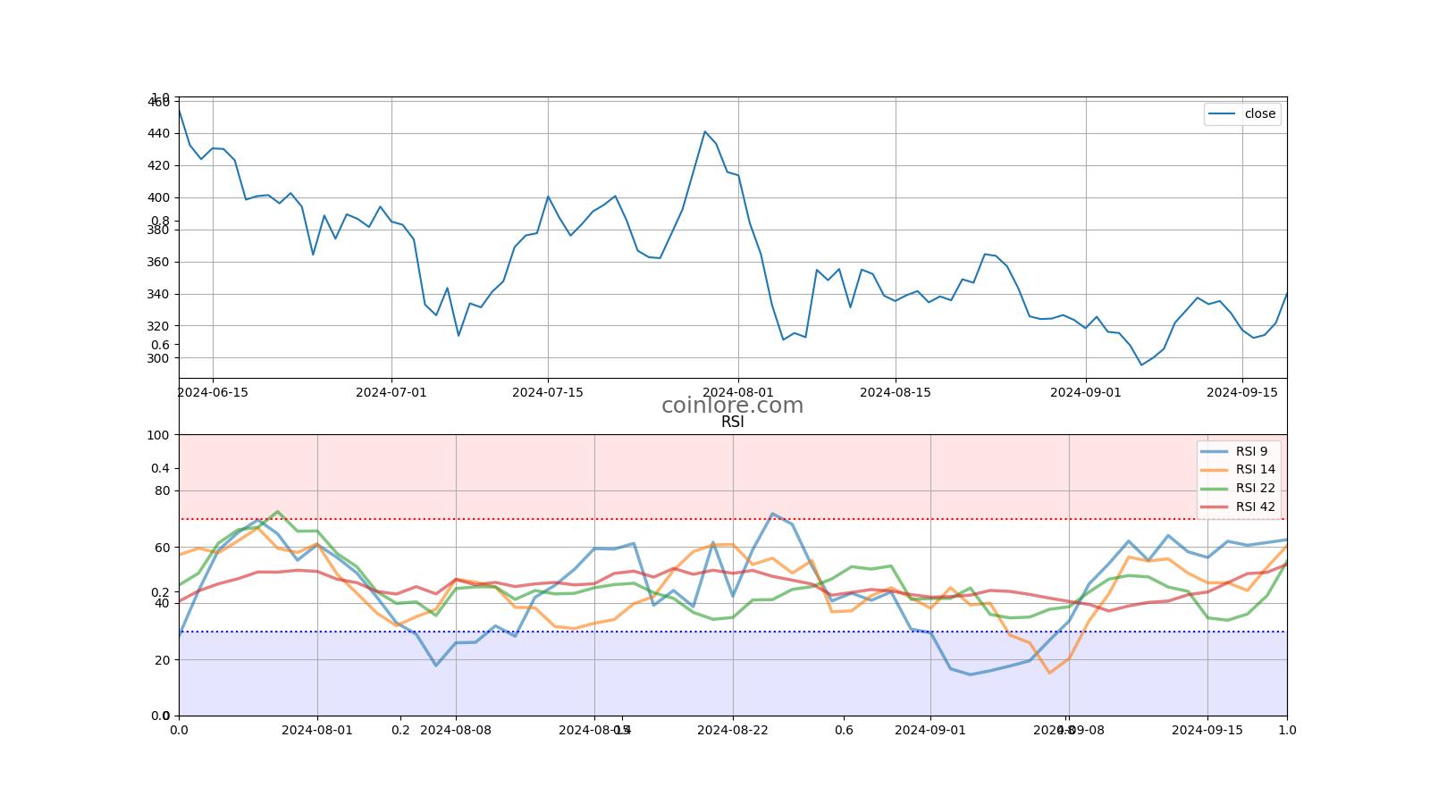 Bitcoin Cash (BCH) price in CAD and USD - CryptoTops