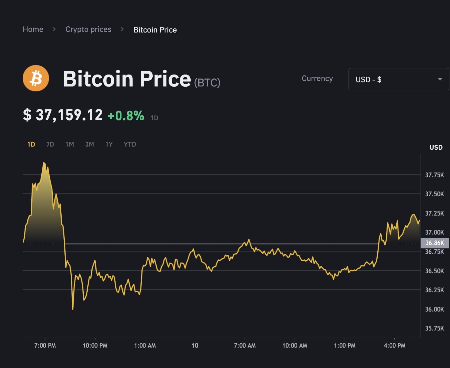 BTC USD — Bitcoin Price and Chart — TradingView