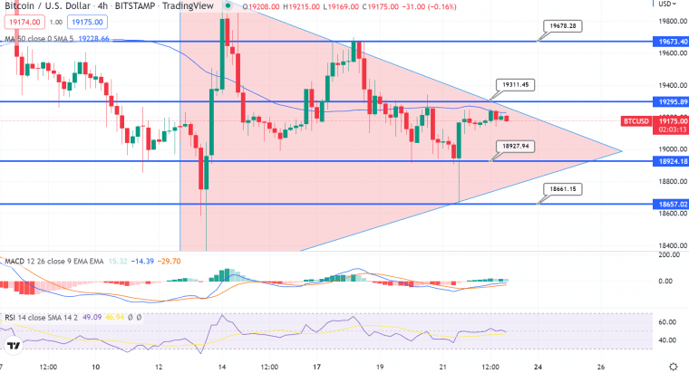 Bitcoin Price | BTC Price Index and Live Chart - CoinDesk