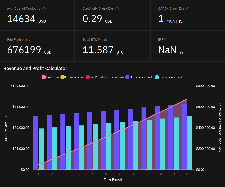 Best Bitcoin Mining Calculator | Check Profitability Now