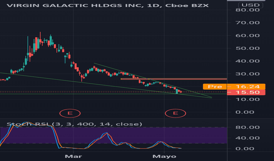 Total revenue of Virgin Galactic Holdings, Inc. – NYSE:SPCE – TradingView