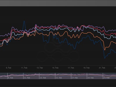 Bitcoin Price (BTC), Market Cap, Price Today & Chart History - Blockworks