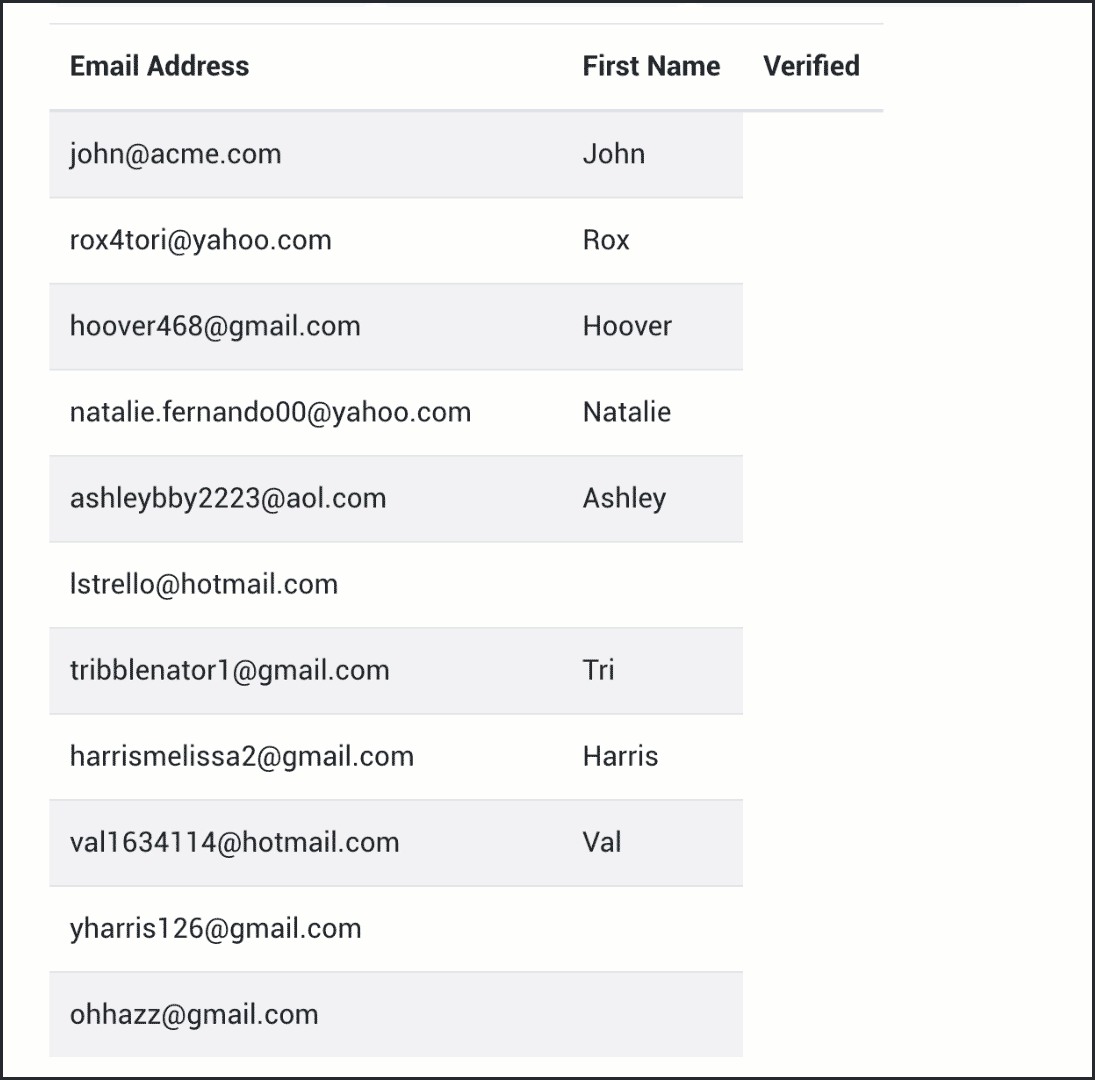 How to Generate Your Own Physical Mailing List for Free – The Crafty Musician