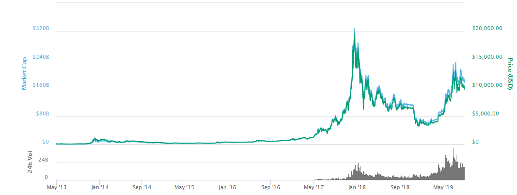 Bitcoin Price Models : Woobull Charts